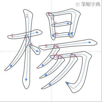 楊 筆畫|楊 (注音:｜ㄤˊ 部首:木)